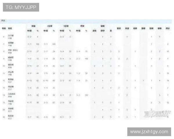 全运U18排位赛四川队惜败辽宁张镇麟贡献2分2板孙乾皓豪取17分10板7助攻